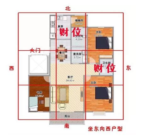 房子的財位|房間財位在哪裡？財為什麼能放、什麼千萬別放！7 大。